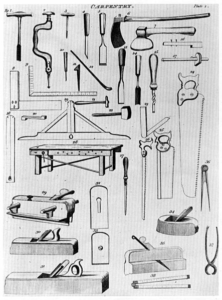 Victorian Carpentry Tools